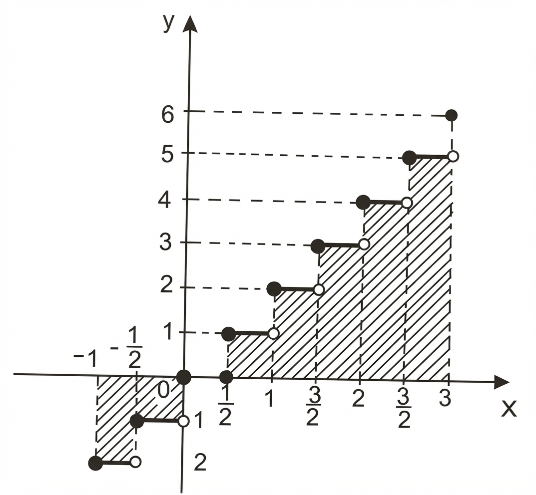fig. (28)